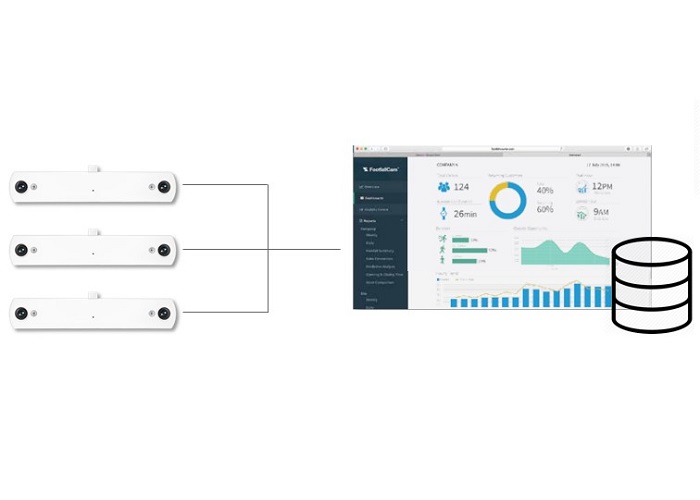 Nhieu-may-dem-nguoi-duoc-lap-dat-tai-loi-ra-vao-rong-trong-cua-hang